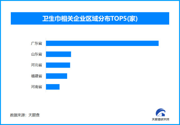 博股论金配资 卫生巾新国标出台 全国现存卫生巾相关企业超8600家