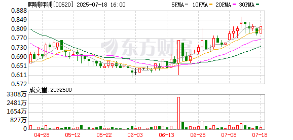 a股加杠杆 呷哺集团推出“凤还巢”合伙人计划 首批签约21人